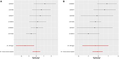 Lipid-lowering drug targets and Parkinson's disease: A sex-specific Mendelian randomization study